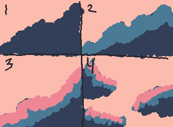 How I draw clouds, 1: get a pallet that has colors from dark to light were the two darkest are the same color different shade, 2: draw the base of the cloud wit