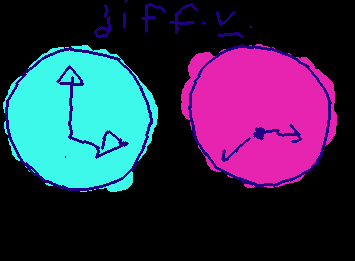 Oreo u better see this. (my rblx friend-)
DIF BETWEEN DYLE AND CLOCKWISE'S FACE
(grr typing limit)
(guess the ref.. heh.. the colors..)