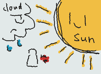 It's hot lately ;(
It should still be spring…