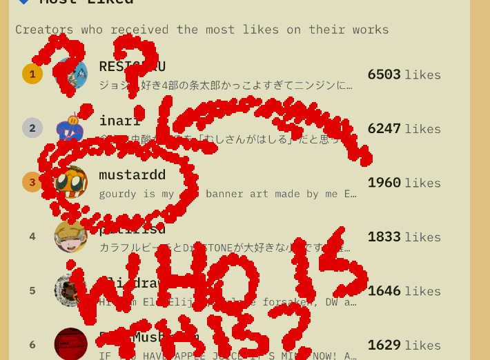 WHO invited bro😭 || ik im REALLY late to this, but thanks for 170 followers AND thank you for the leaderboard! i appreceate all who like seeing my art :)