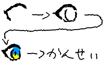 俺の目の描き方
俺の目が癖に刺さる方や目の描き方キマンナイヨオオオオオオタスケテという方は全然参考にしてOKです
その他の方も参考にしてもらっておけです