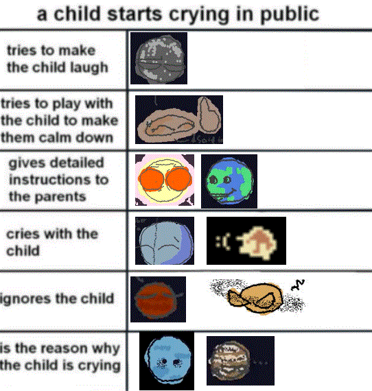 did one of those chart thingies (whatever its called) but with the goofy goobers :p