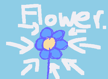 it identifies as flower