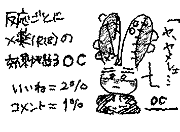 『反応ごとに×薬(18+)の効果が出るOC』
期限 : 9月1日まで
いいね = 2% コメント=1%
反応たくさん待ってる‼️ 多分 。
OCを作るってことは暴走しだすってことなの🈂️