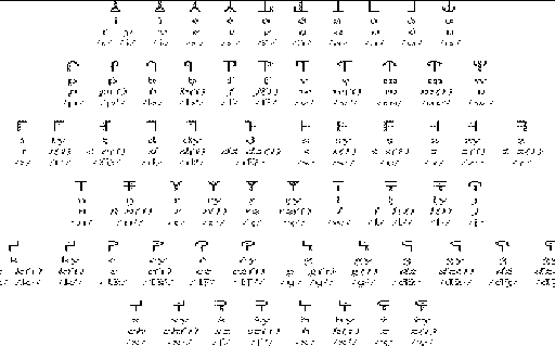 what kind of ahlpebet is this again?? I forgot